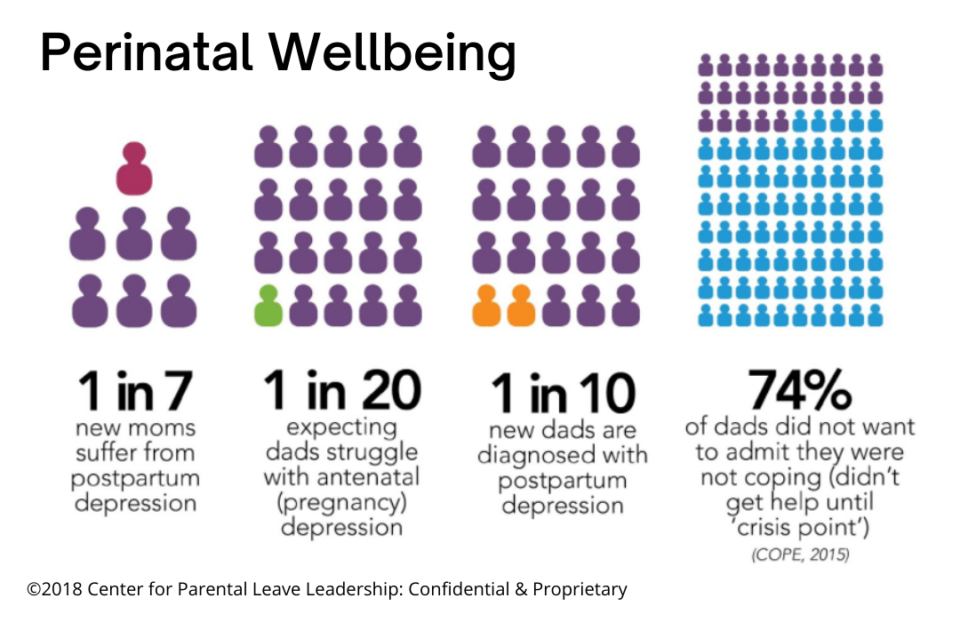 workplace-perinatal-mental-health-screening-center-for-parental-leave